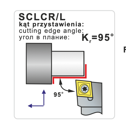 Nóż tokarski składany SCLCR 1212-09